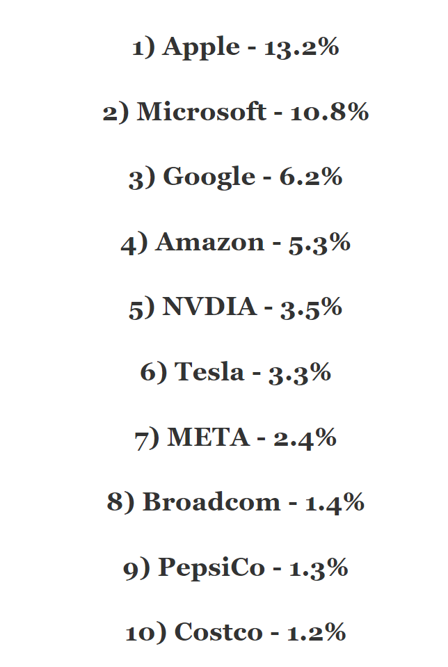 Top 10 companies in NASDAQ: 23 mai 2023